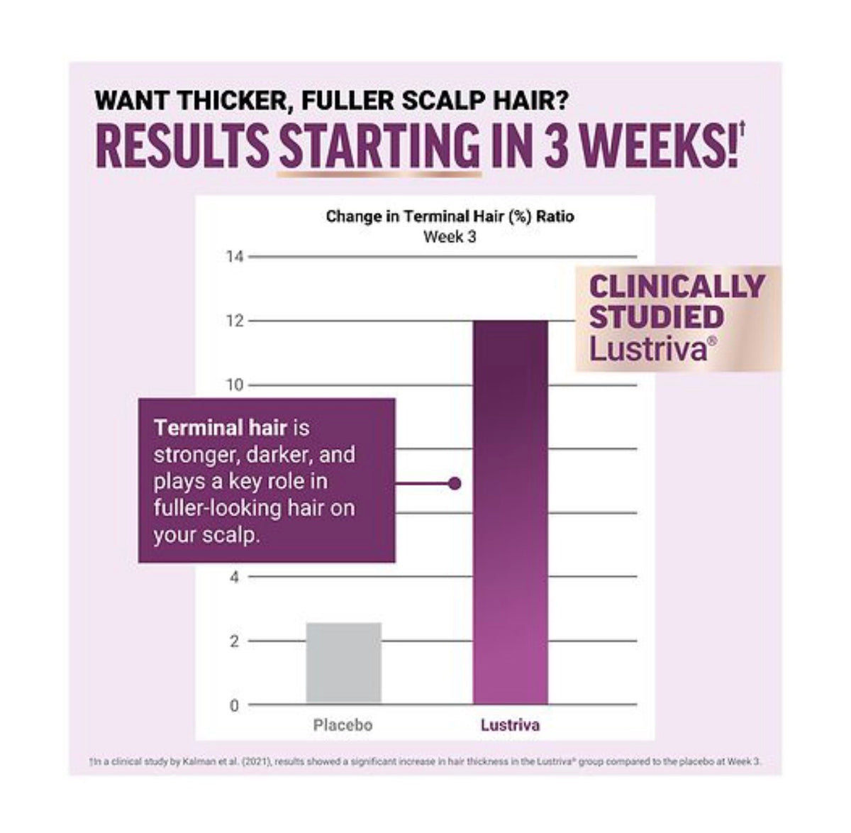 Hair Growth Accelerator Capsules