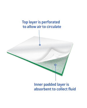 CURAD Non-Adherent Dressing Pad, Sterile, 3" x 8"