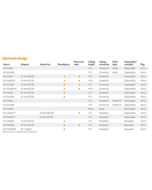 Reusable Nebulizer Kit with Standard Connection, Tee Mouthpiece, 7' Tube