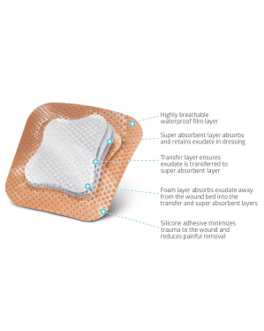 Optifoam Gentle Silicone-Faced Foam & Border Heel Dressing